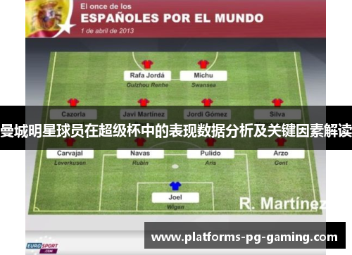 曼城明星球员在超级杯中的表现数据分析及关键因素解读 曼城明星球员在超级杯中的表现数据分析及关键因素解读