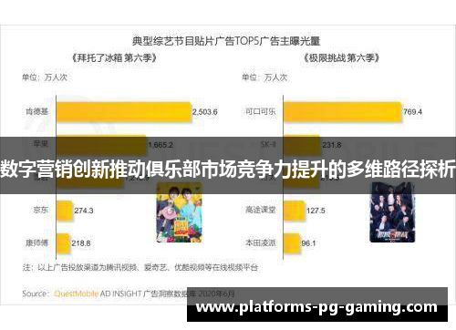 数字营销创新推动俱乐部市场竞争力提升的多维路径探析 数字营销创新推动俱乐部市场竞争力提升的多维路径探析