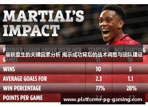 曼联重生的关键因素分析 揭示成功背后的战术调整与团队建设 曼联重生的关键因素分析 揭示成功背后的战术调整与团队建设
