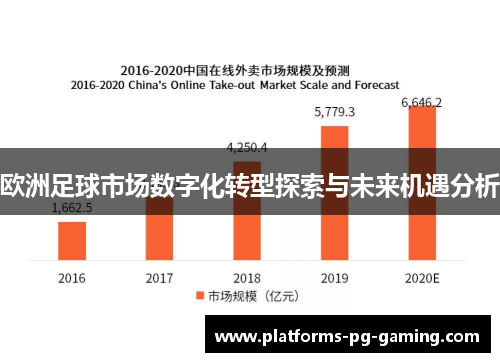 欧洲足球市场数字化转型探索与未来机遇分析 欧洲足球市场数字化转型探索与未来机遇分析
