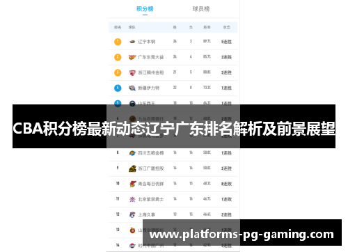 CBA积分榜最新动态辽宁广东排名解析及前景展望 CBA积分榜最新动态辽宁广东排名解析及前景展望