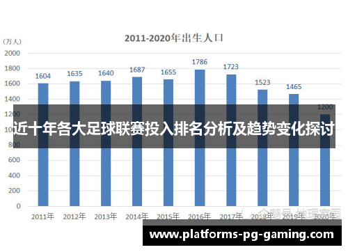 近十年各大足球联赛投入排名分析及趋势变化探讨 近十年各大足球联赛投入排名分析及趋势变化探讨