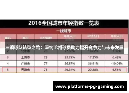 三镇球队转型之路:吸纳沧州球员助力提升竞争力与未来发展 三镇球队转型之路:吸纳沧州球员助力提升竞争力与未来发展