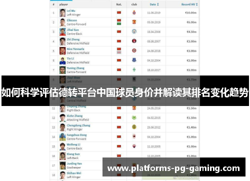 如何科学评估德转平台中国球员身价并解读其排名变化趋势 如何科学评估德转平台中国球员身价并解读其排名变化趋势
