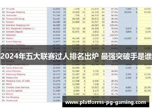 2024年五大联赛过人排名出炉 最强突破手是谁