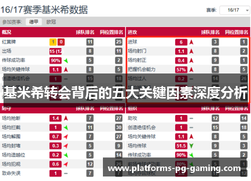 基米希转会背后的五大关键因素深度分析 基米希转会背后的五大关键因素深度分析
