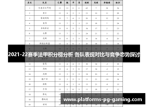 2021-22赛季法甲积分榜分析 各队表现对比与竞争态势探讨 2021-22赛季法甲积分榜分析 各队表现对比与竞争态势探讨