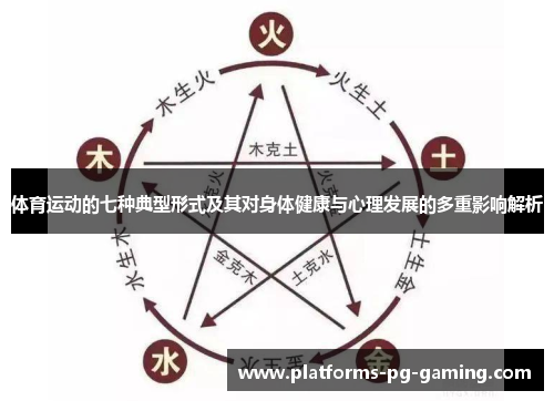 体育运动的七种典型形式及其对身体健康与心理发展的多重影响解析 体育运动的七种典型形式及其对身体健康与心理发展的多重影响解析