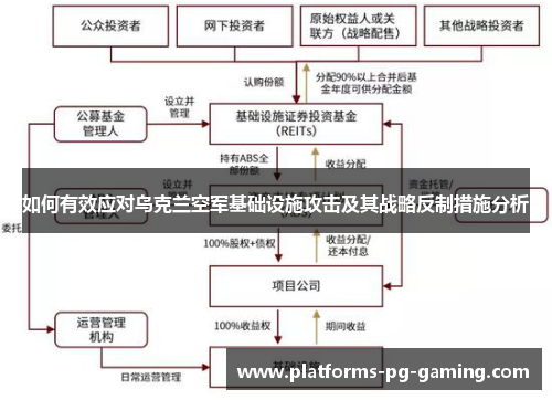 如何有效应对乌克兰空军基础设施攻击及其战略反制措施分析 如何有效应对乌克兰空军基础设施攻击及其战略反制措施分析