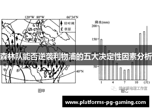 森林队能否逆袭利物浦的五大决定性因素分析 森林队能否逆袭利物浦的五大决定性因素分析
