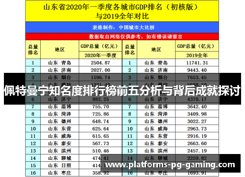 佩特曼宁知名度排行榜前五分析与背后成就探讨 佩特曼宁知名度排行榜前五分析与背后成就探讨