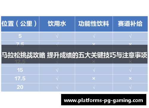 马拉松挑战攻略 提升成绩的五大关键技巧与注意事项