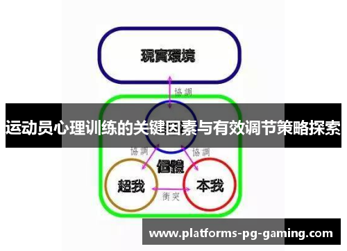 运动员心理训练的关键因素与有效调节策略探索 运动员心理训练的关键因素与有效调节策略探索