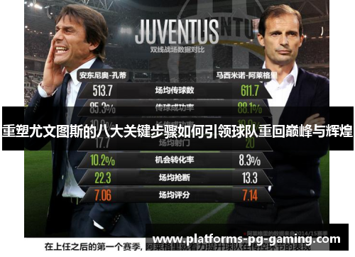 重塑尤文图斯的八大关键步骤如何引领球队重回巅峰与辉煌 重塑尤文图斯的八大关键步骤如何引领球队重回巅峰与辉煌