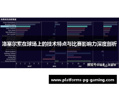 洛塞尔索在球场上的技术特点与比赛影响力深度剖析 洛塞尔索在球场上的技术特点与比赛影响力深度剖析