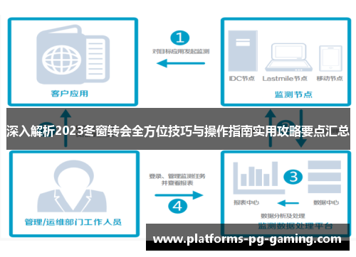 深入解析2023冬窗转会全方位技巧与操作指南实用攻略要点汇总 深入解析2023冬窗转会全方位技巧与操作指南实用攻略要点汇总