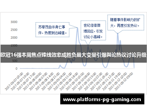 欧冠16强本周焦点锋线效率成胜负最大变量引爆舆论热议讨论升级